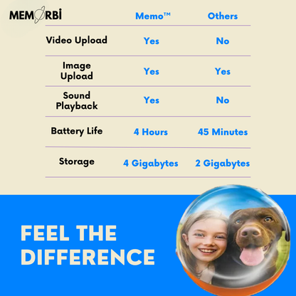 Digital Memory Sphere